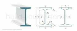 ipne cross-section