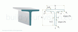 ipne cross-section