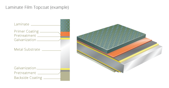 figure laminated film