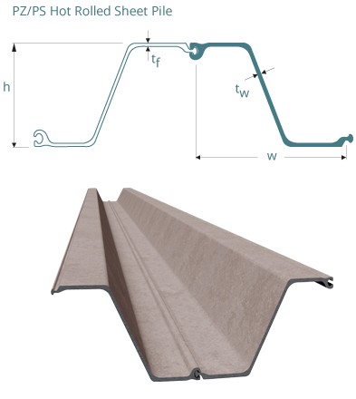 cross-section pz/ps